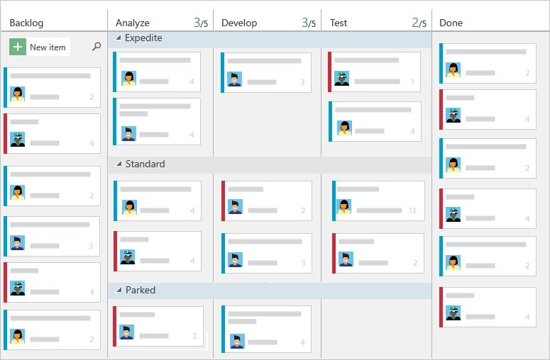 Azure Boards